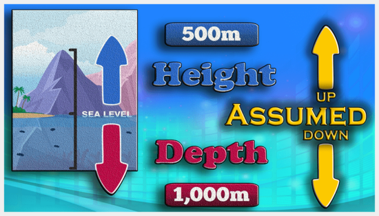 Read more about the article Practical Example of an Assumed Direction