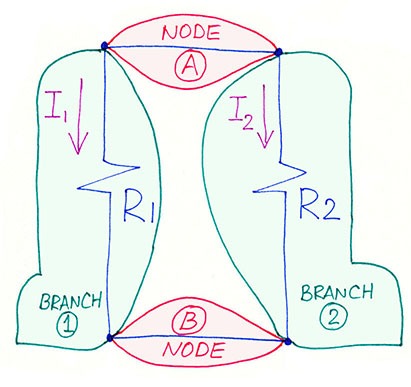 Nodes and Branches Diagram