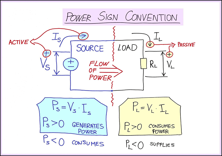 Active And Passive Power Sign Conventions EeSasha Electrical 